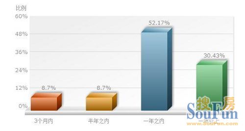 适婚年龄人口_适婚的年龄