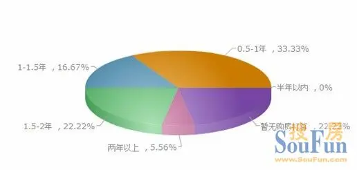 ...三亚房价偏高,但高价格对于购买三亚房子的消费者来说影响不...