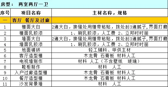 设计方案价格不是越贵越好，看懂这4个避坑指标能省30%