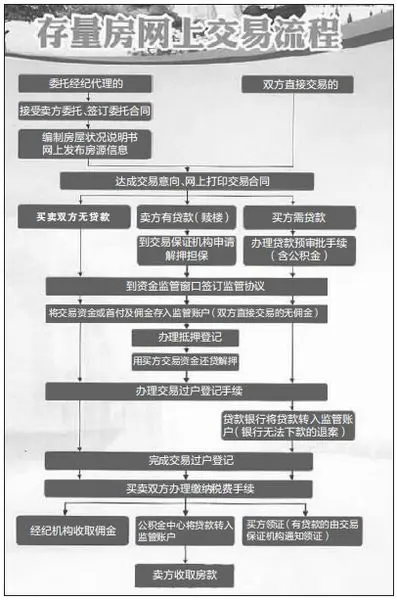 网签透明二手房交易 我省南京二手房网签