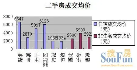 二手房销售情况|搜房地产资讯