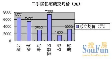 二手房销售情况|搜房地产资讯