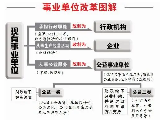 事业转企业已退人员待遇不变 涉及约4000万人