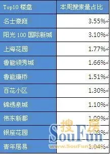 市场逐渐趋于正常化 二手房成交380套 环比有大幅度的增长