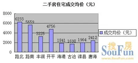 二手房销售情况|搜房地产资讯
