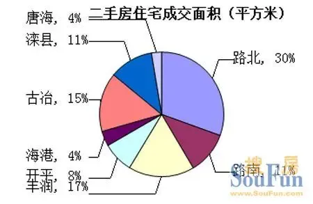 二手房销售情况|搜房地产资讯