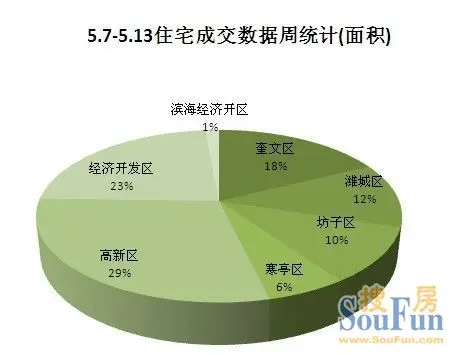 潍坊坊子区经济总量_潍坊坊子区(3)