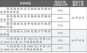 京首批公租房入住