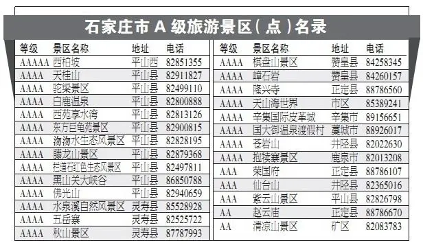 石家庄旅游景区 高清图片