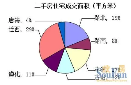 二手房销售情况|搜房地产资讯