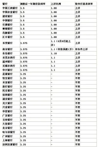 居民存钱可货比三家 5大银行上浮存款利率个人
