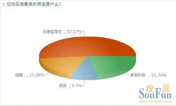 海景房销售图片