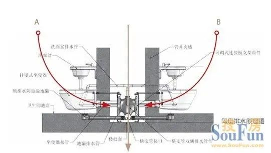 控开关;+同层排水