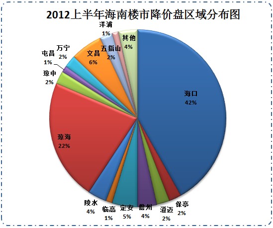 海南省人口出生率_2012年海南省人口