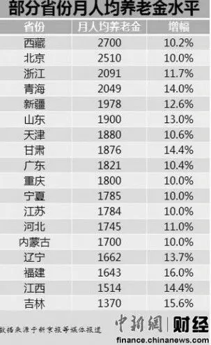 金年会-官方体育与电竞娱乐平台实时赛事直播与竞猜今年辽宁养老金涨多少