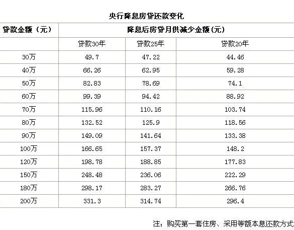 佰万房贷十年期月供多少