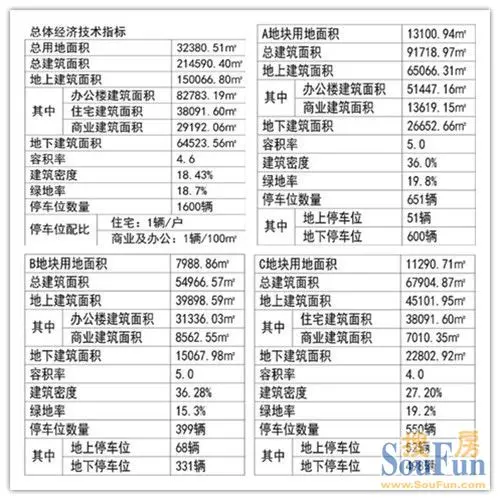 市北CBD出新规划 青岛外贸城旧址将建住宅商