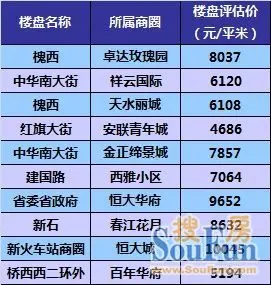 强势回暖！2012年上半年石家庄二手楼市超乎想像