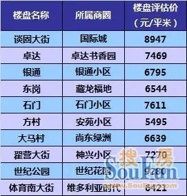强势回暖！2012年上半年石家庄二手楼市超乎想像