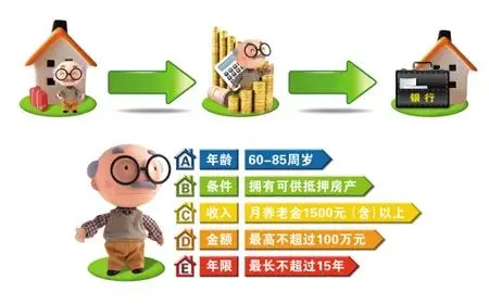以房養(yǎng)老