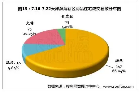 滨海新区gdp为什么缩水_滨海新区(3)