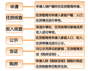 天津市内六区人口_天津到底有多大 塘沽人看到表示很惊讶(3)