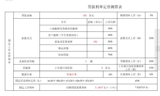 贷款逾期罚息利率标准_贷款利率定价浮动标准_2012年6月8日银行存贷款利率浮动