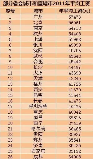 26城公布年平均工资 太原43398元居中上游|搜