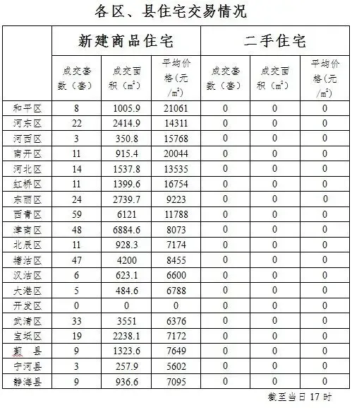 河北楼盘市场动态观察