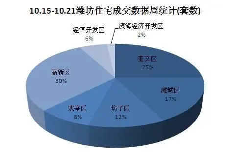 潍城开发区gdP_潍城东方红烧烤(3)