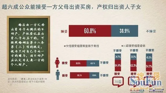 80后小夫妻_宜兴80后夫妻平均收入(2)