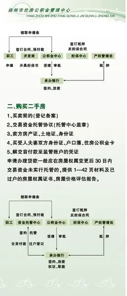 扬州个人公积金房贷流程