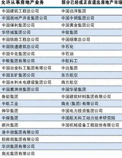 国务院直属的53家央企_国资委直属169家央企_武警山西总队直属支队