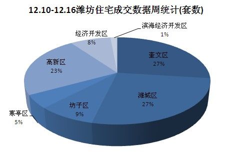 奎文区经济总量_潍坊市奎文区地图(2)