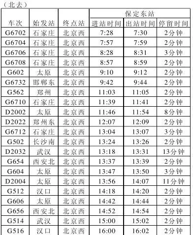 保定高铁东站列车时刻表出炉至北京西最低票价