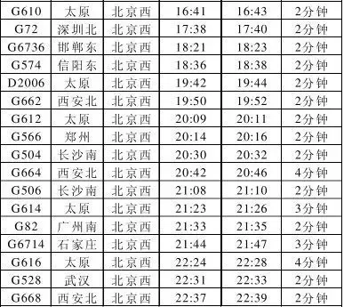 保定高铁东站列车时刻表出炉 至北京西最低票