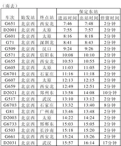 保定高铁东站列车时刻表出炉 至北京西最低票