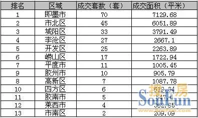 元旦三天成交暴跌
点击图片查看下一页 元旦三天成交暴跌