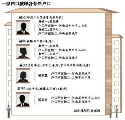 曝  房妹 事件 黑色利益链 经济适用房将取消?