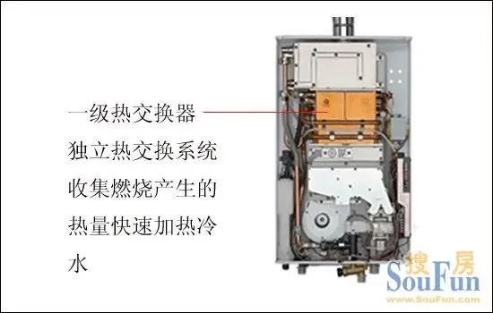 可热乐速热水龙头怎么样_哈佛即热热水器官网_热水器热交换器多少钱