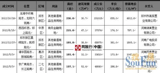 2012֣еؿɽTOP5
