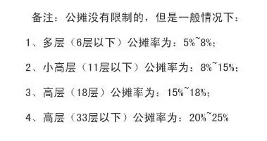 商品房公摊比例是什么?商品房公摊比例怎么计