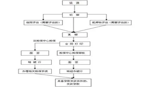 首套房公积金贷款_房地产贷款\/房屋贷款