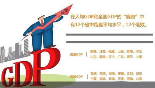 2012辽宁人均GDP全国前十 你工资拖后腿了吗