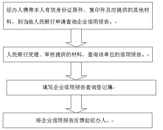 办贷款卡所需资料有哪些?不同社会职位有不同