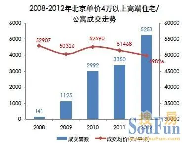 豪宅吸金42.7亿 2013搜房献礼京城豪宅博览