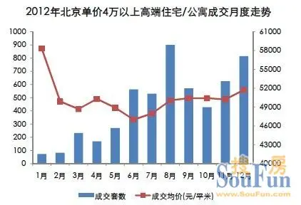 豪宅吸金42.7亿 2013搜房献礼京城豪宅博览