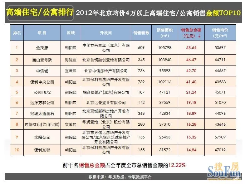豪宅吸金42.7亿 2013搜房献礼京城豪宅博览