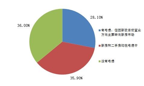 济南基础人口_济南常住人口登记卡(3)