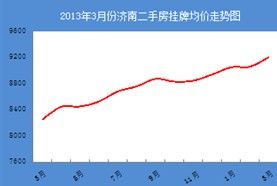 济南市近3年GDP_山东17市前三季度县域GDP公布,青岛超第二名济南近一半(3)